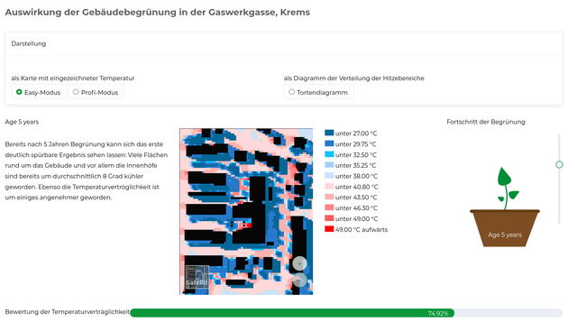 preview of the interactive visualisation
